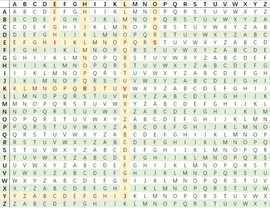 Vigenère Cipher